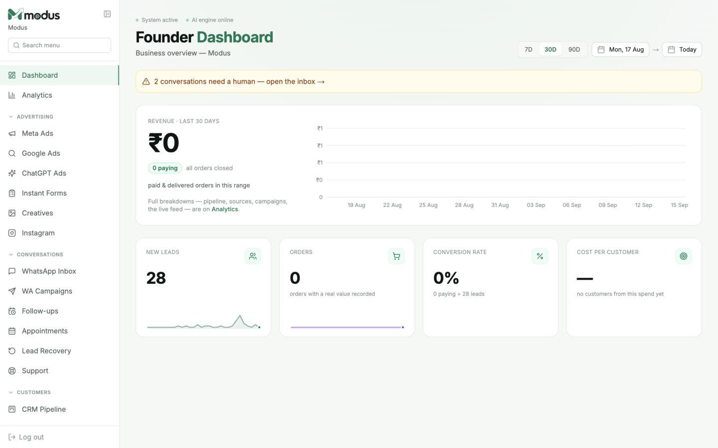 Modus founder dashboard showing revenue, leads, orders, conversion and cost per customer