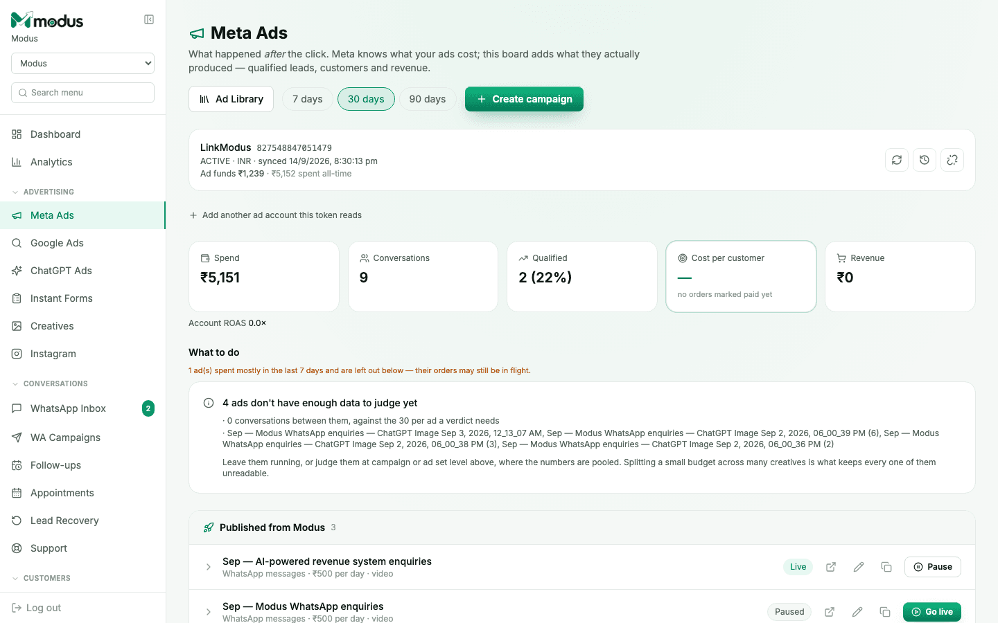 The Meta Ads insights board showing spend, conversations, qualified rate, cost per customer and revenue for a live campaign
